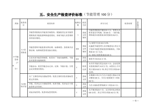 节能管理检查表