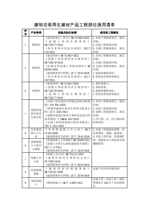 建筑垃圾再生建材产品工程部位适用清单