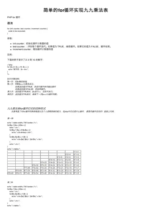 简单的for循环实现九九乘法表