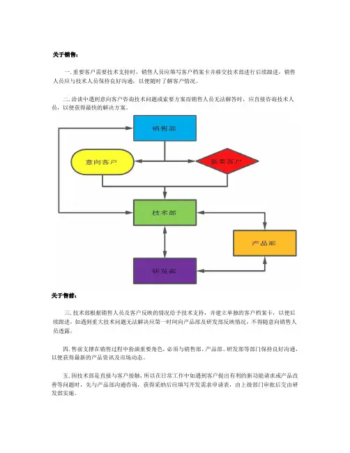 技术支持流程