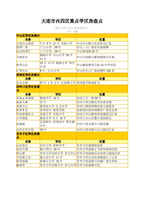 大连市内四区重点学区房盘点