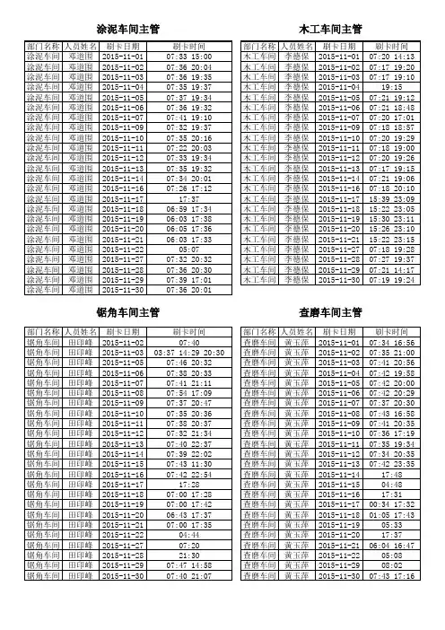 各车间主管上班时间记录表
