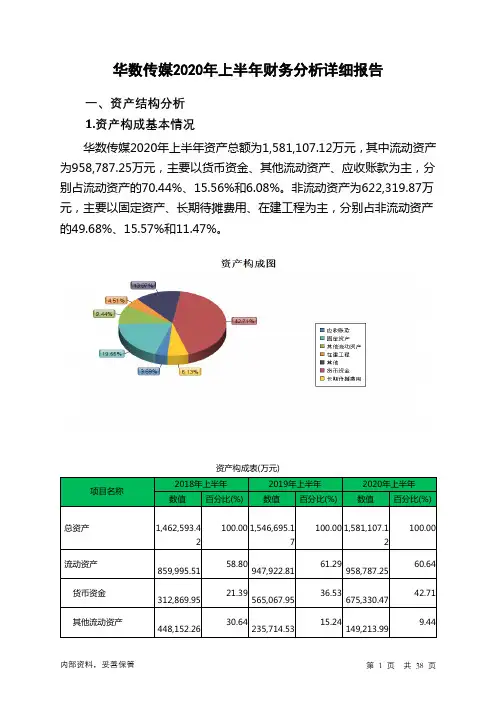 华数传媒2020年上半年财务分析详细报告