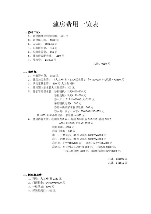 建房费用一览表
