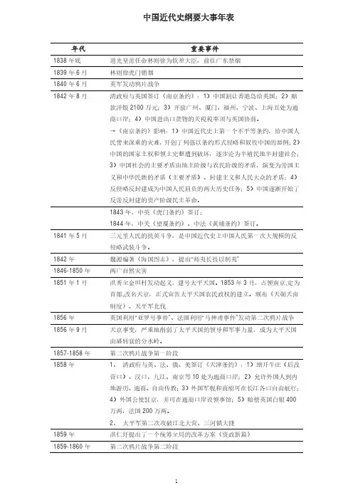 中国近代史大事年表时间轴.