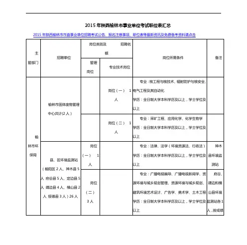 2015年陕西榆林市事业单位考试职位表汇总