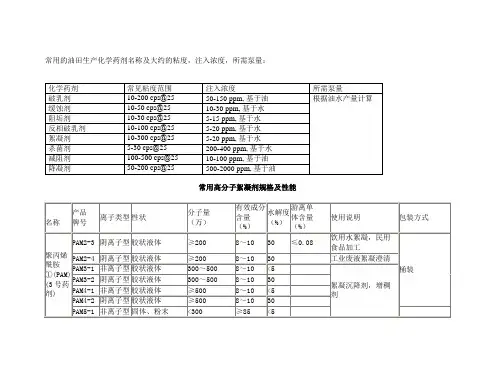 常用的油田生产化学药剂名称及大约的粘度