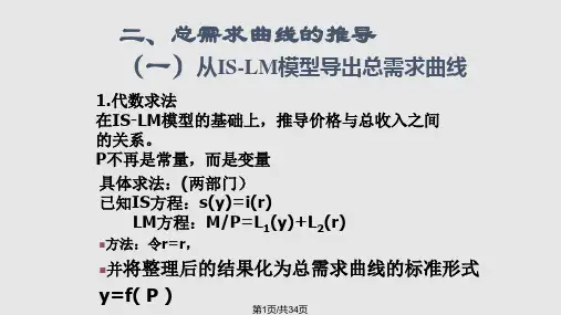经济学总需求总供给模型PPT课件
