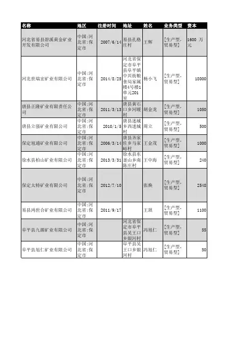 2018年保定市矿业企业名录200家