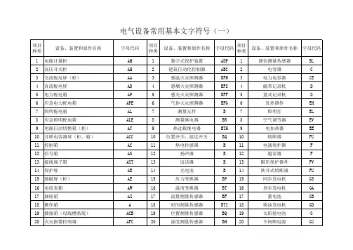 电气设备常用基本文字符号