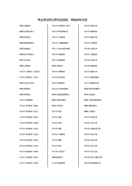 专业学位硕士研究生类别领域名称代码