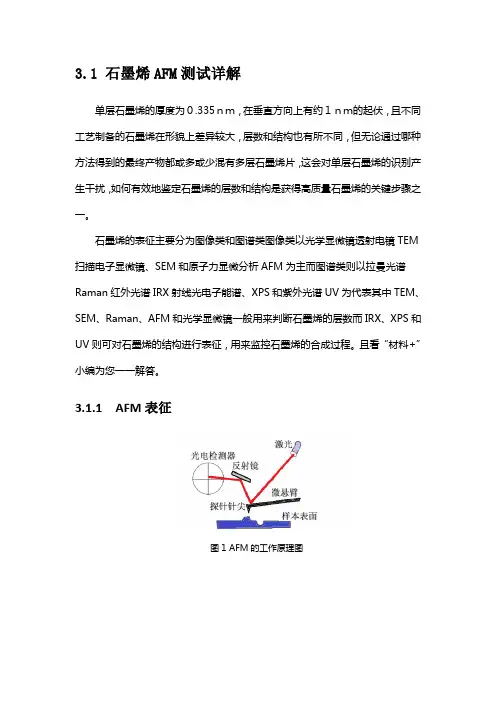 石墨烯拉曼测试解析.