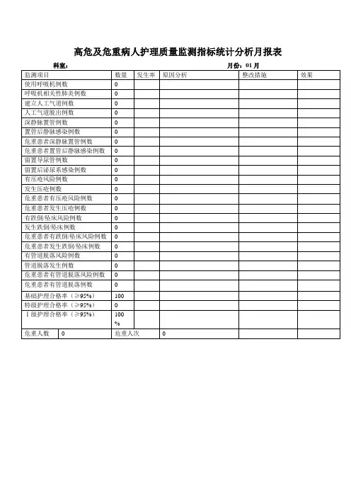 康复科高危及危重病人护理质量监测指标统计分析月报表