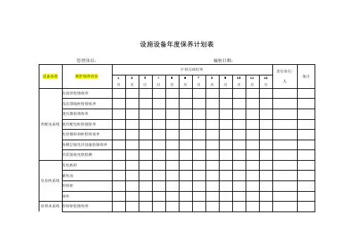 物业管理—设施设备年度保养计划表