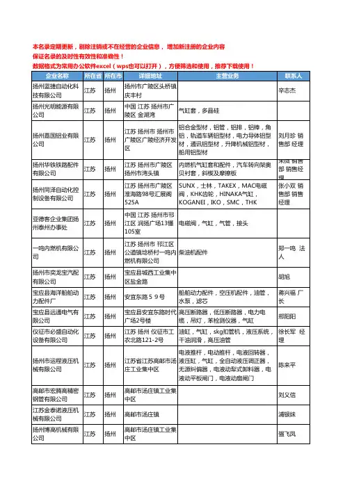 2020新版江苏省扬州气缸工商企业公司名录名单黄页联系方式大全72家