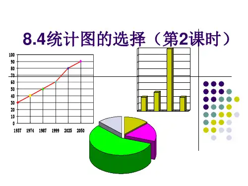 《统计图的选择(2)》参考课件