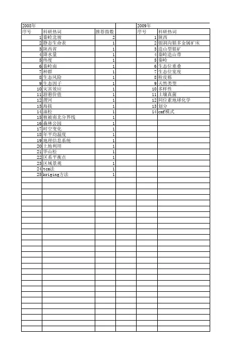 【国家自然科学基金】_秦岭北坡_基金支持热词逐年推荐_【万方软件创新助手】_20140801