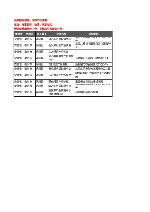新版安徽省亳州市涡阳县产后恢复企业公司商家户名录单联系方式地址大全10家