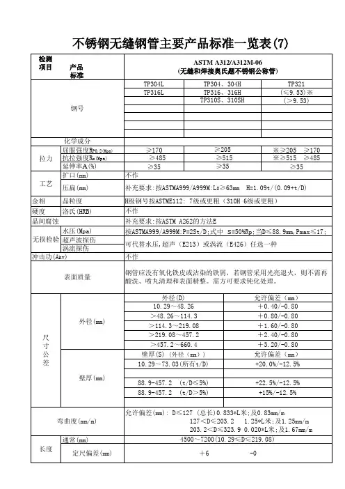 产品公差标准汇总表