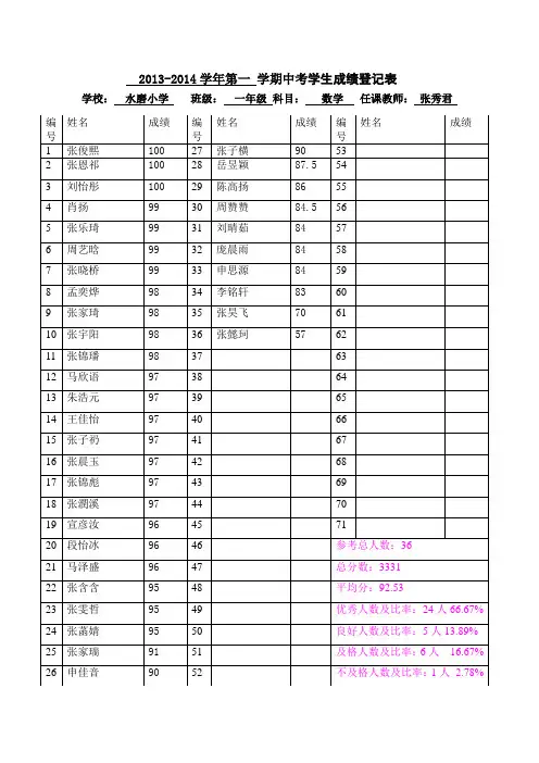 一年级数学成绩表