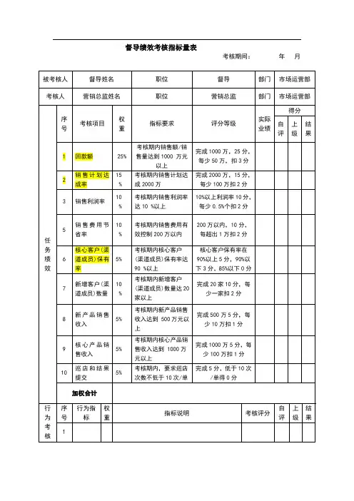 督导绩效考核指标量表