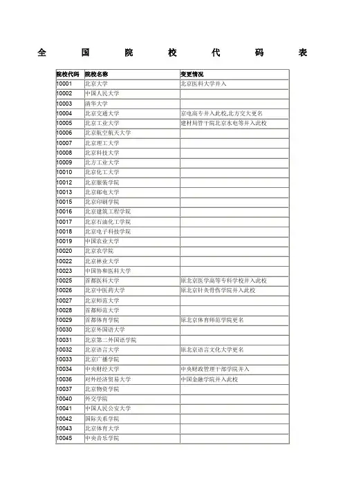 全国各大院校代码