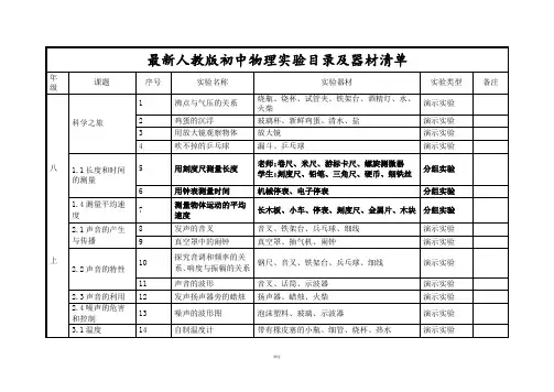 初中物理实验目录及器材清单