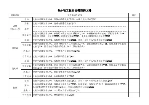 质检需要的文件(改)