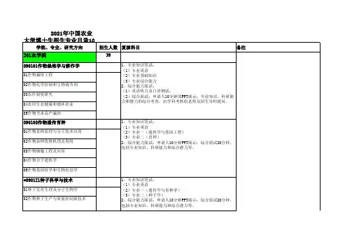 2021年中国农业大学博士研究生招生专业目录(10月版)