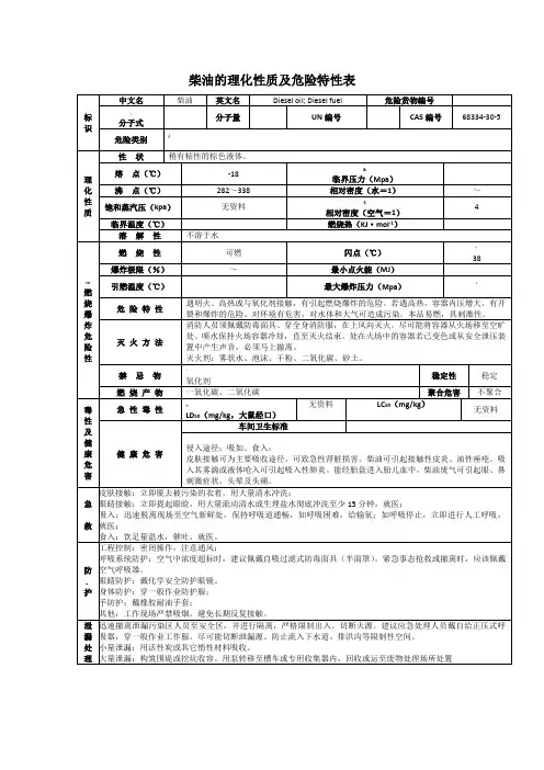 柴油的理化性质及危险特性表