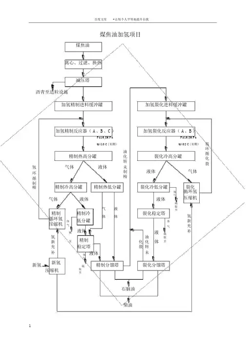煤焦油加氢工艺流程图和主要设备一览表.doc