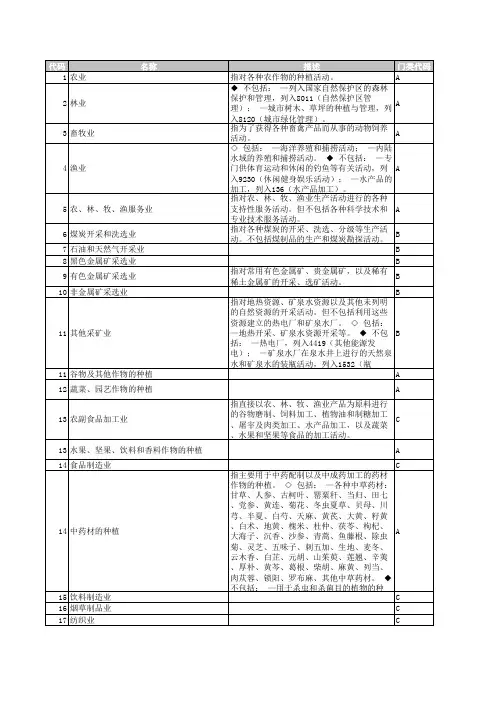 行业代码