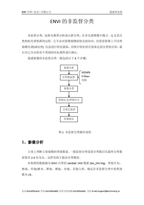 ENVI的非监督分类