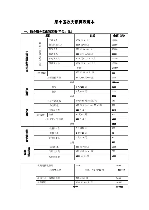 某小区物业费收支预算表(公示用)【范本模板】
