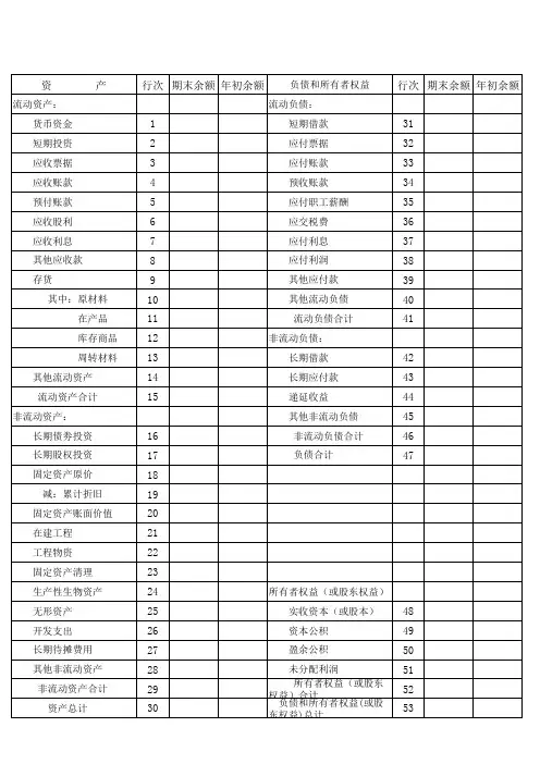 新小企业会计准则资产负债表模板