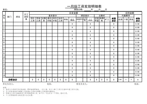 工资表格——最好最全的工资表格式