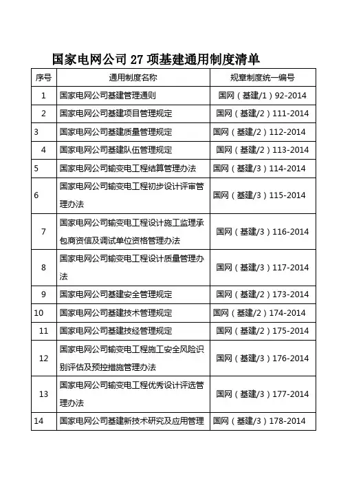 国家电网公司27项基建通用制度清单