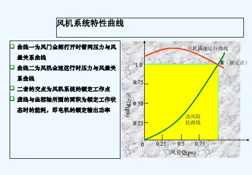 风机变频节能计算 PPT