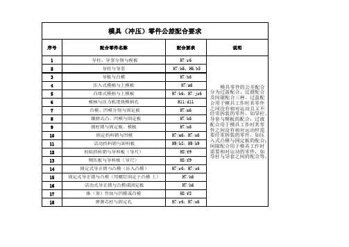 模具(冲压)零件配合选用要求