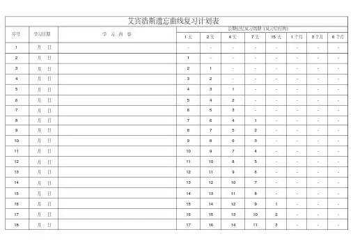 艾斯宾浩记忆表格(20200723053528)