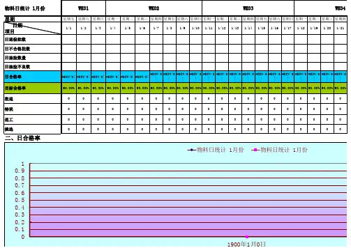 品质日报周报月报