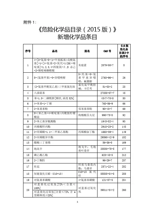 1.《危险化学品目录(2015版)》新增化学品条目