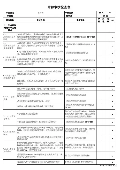 ISO9001-2015生产部内审检查表范例