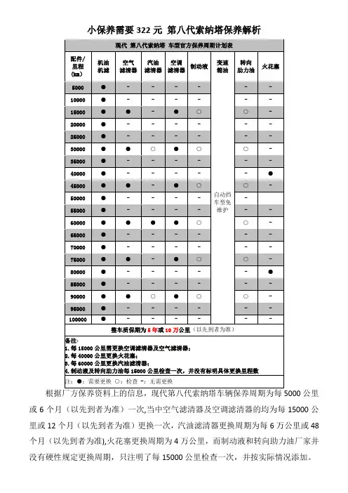 第八代索纳塔保养解析汇报