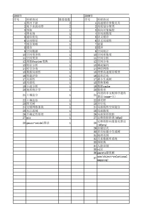 【国家自然科学基金】_空间局部性_基金支持热词逐年推荐_【万方软件创新助手】_20140731