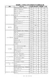 华南理工大学2016年本科招生专业情况总表