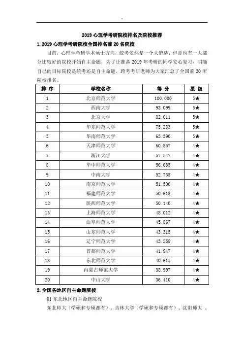 2019年度心理学考研院校排名及其院校推荐