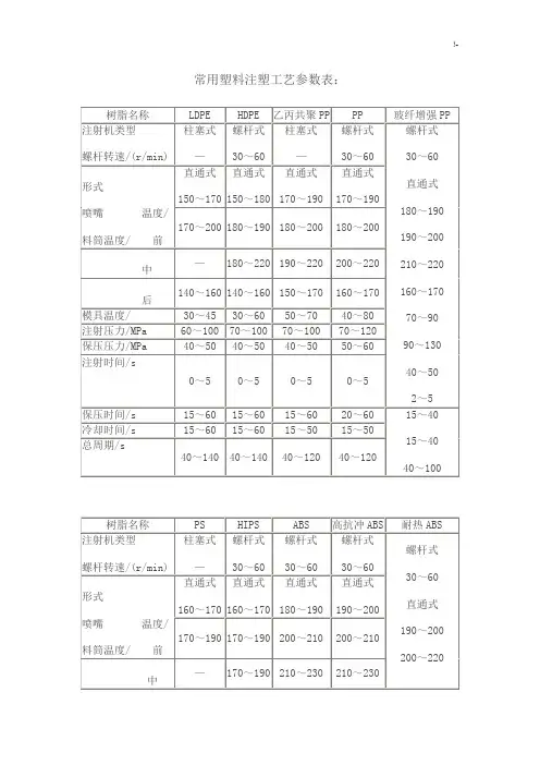 通用塑料注塑工艺标准参数表