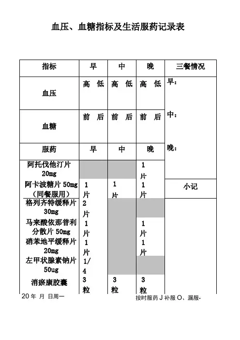 血压、血糖指标及生活服药记录表一周含图表