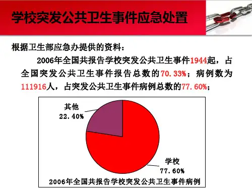 学校突发公共卫生事件培训-幻灯片